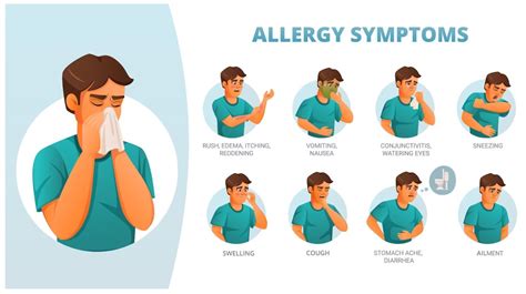 Ilustrácia zobrazujúca rôzne typy potratov a ich príznaky.