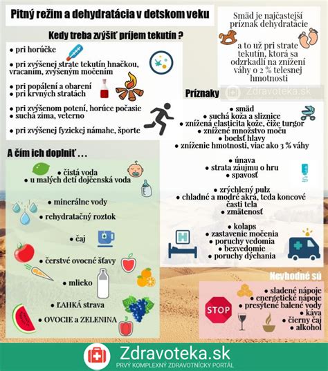 Infografika zobrazujúca príznaky dehydratácie u detí.
