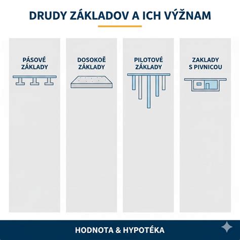 Schéma troch úrovní rámu matraca a odnímateľných priečok postieľky Lotta