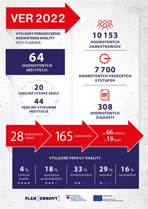 Infografika vysvetľujúca proces financovania školstva z daní