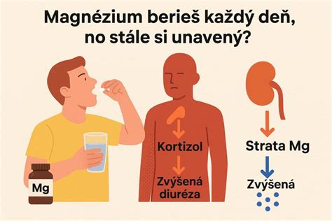 ilustrácia znázorňujúca rovnováhu medzi rôznymi potravinami a pohybom