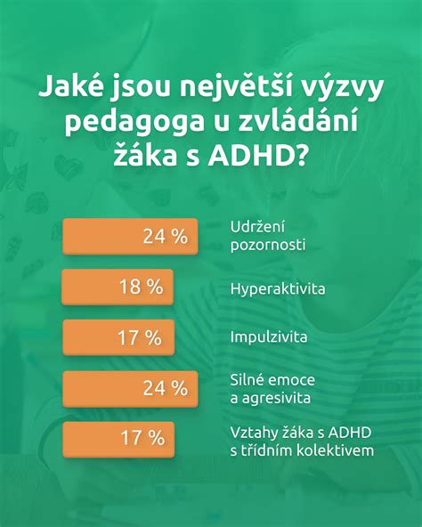 Ilustračná schéma príznakov ADHD - nepozornosť, hyperaktivita, impulzivita