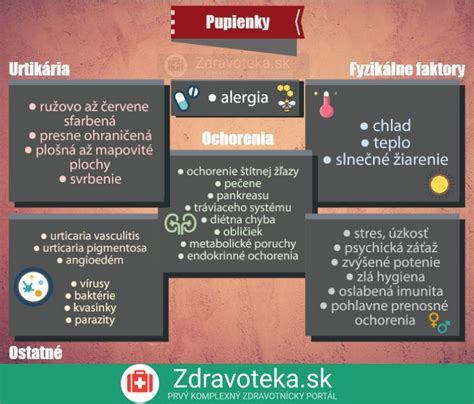 Infografika s prehľadom najčastejších potravinových aditív a ich možným vplyvom na správanie detí