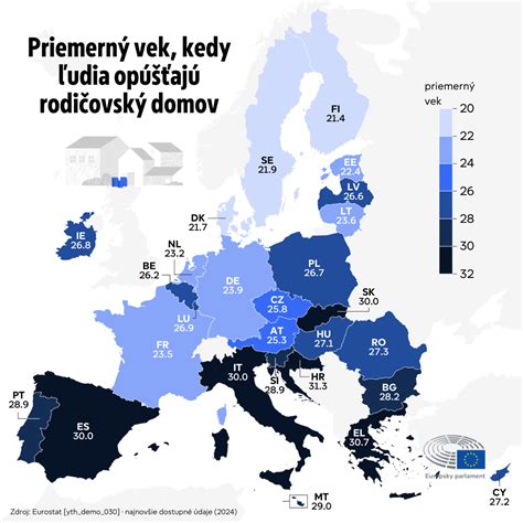 Infografika porovnávajúca priemerný vek prvorodičiek v rôznych európskych krajinách.