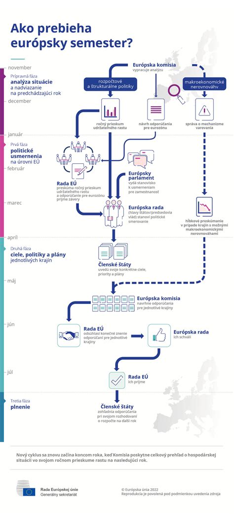 Infografika zobrazujúca rozdelenie úloh profesionálneho rodiča