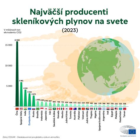 Infografika porovnávajúca dĺžku letných prázdnin v rôznych európskych krajinách a na Slovensku.