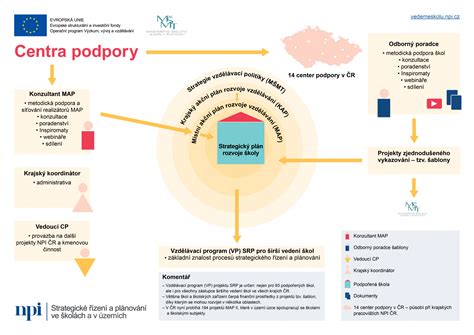 infografika znázorňujúca rôzne metódy podpory pôrodu