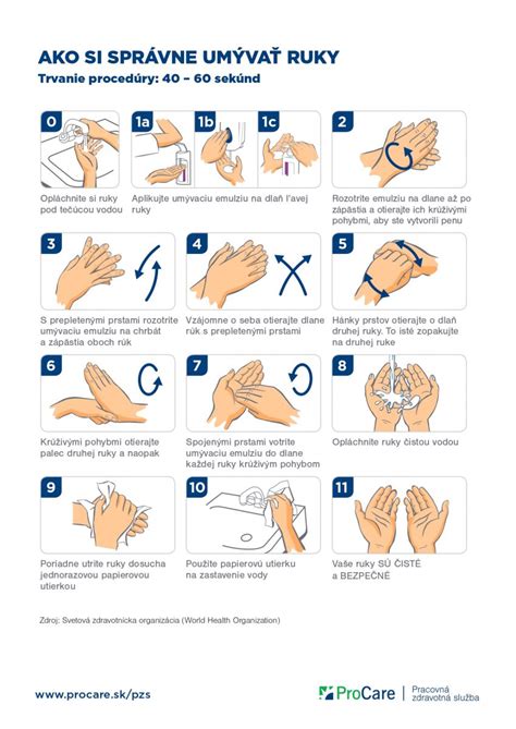 Ilustrácia zobrazujúca správne umývanie rúk