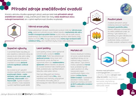 Infografika znázorňujúca zdroje bieleho šumu pre bábätká