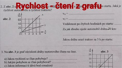 príklad rastového grafu s percentilmi pre deti