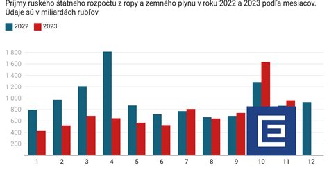 graf porovnávajúci rast dievčat a chlapcov