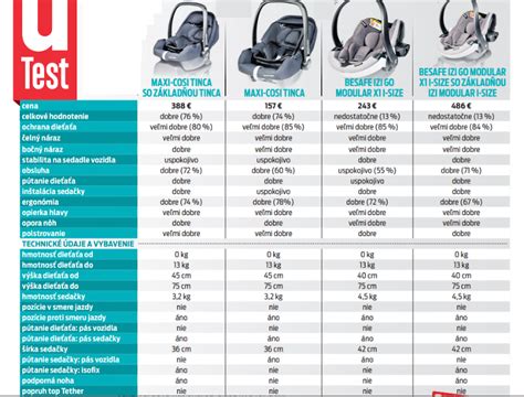 Porovnanie vajíčka a autosedačky