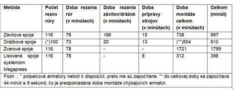porovnanie spoľahlivosti rôznych metód sledovania ovulácie