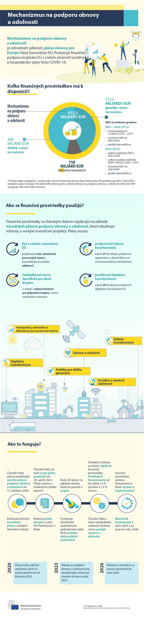 infografika znázorňujúca Rh inkompatibilitu a mechanizmus tvorby protilátok