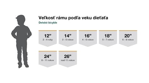 Ilustračná schéma s rozmermi ideálnej výšky rukoväte kočíka pre bábiky podľa veku dieťaťa