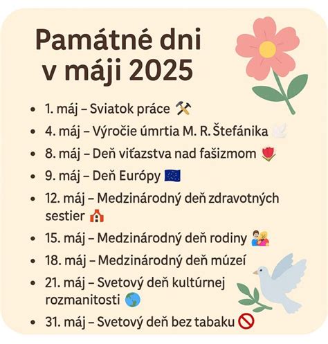 Grafické znázornenie numerologických hodnôt pre vybrané dni v mesiaci