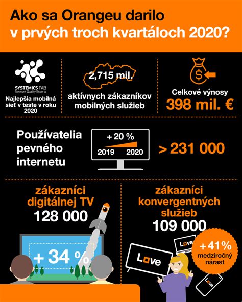 Infografika s prehľadom služieb a kontaktov na slovenské organizácie pomáhajúce ľuďom s autizmom.