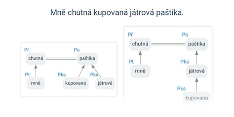 Grafické znázornenie percentuálneho rozdelenia príspevku podľa skupín chorôb.