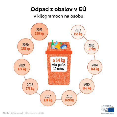 Infografika zobrazujúca rôzne metódy určovania plodných dní