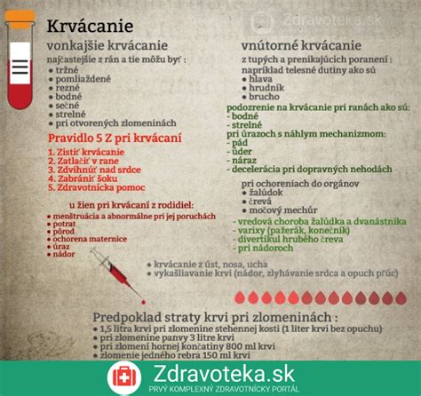 infografika ilustrujúca implantačné krvácanie v rôznych fázach raného tehotenstva