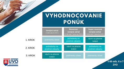 Grafické znázornenie procesu IVF s vyznačením jednotlivých krokov od odberu vajíčok a spermií po transfer embrya do maternice.