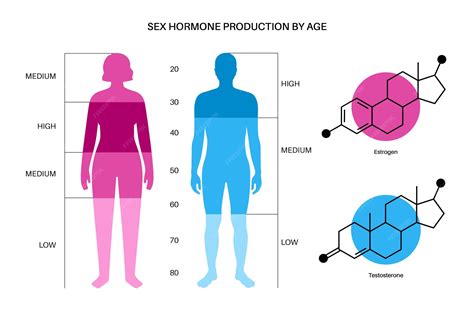 Infografika porovnávajúca plodnosť muža a ženy a uvádzajúca percentuálne rozdelenie príčin neplodnosti.