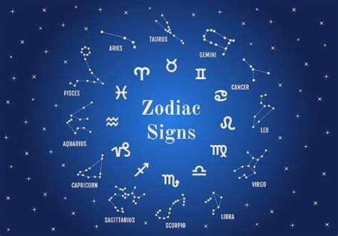 Ilustrácia znázorňujúca zvieratník a pohyb Slnka vzhľadom k Zemi počas roka, pretínajúca súhvezdia reprezentujúce astrologické znamenia zverokruhu.