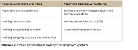 Infografika znázorňujúca základné skríningové vyšetrenia novorodenca.