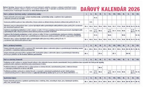 kalendár s vyznačenými plodnými dňami a ovuláciou