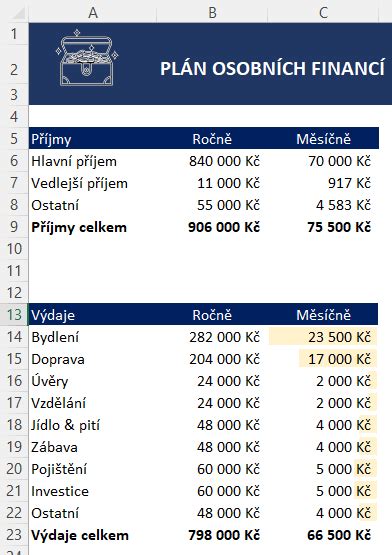 ilustrácia pôrodného plánu s bežnými požiadavkami