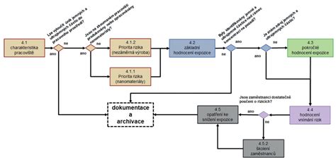 Ilustračná schéma právneho postupu pri vymáhaní výživného