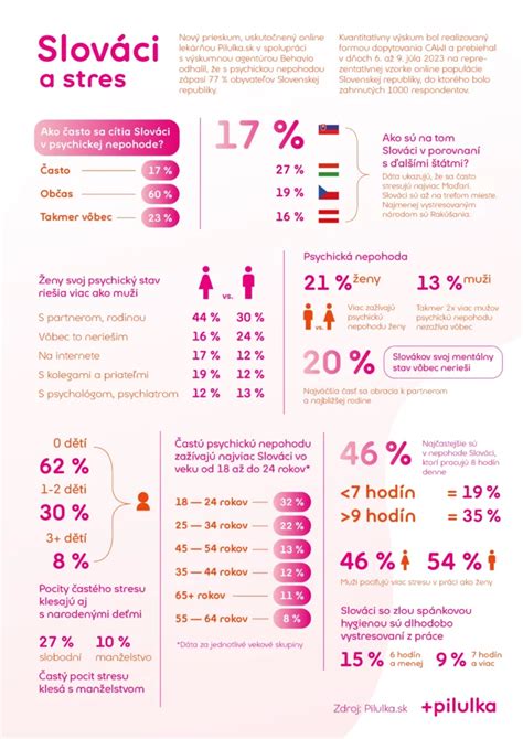 Infografika zobrazujúca štruktúru prídavku na dieťa a jeho zvýšenie pre prvákov