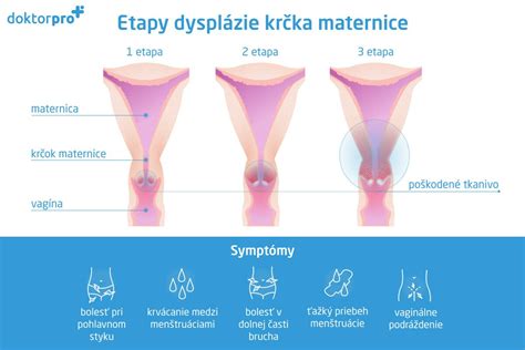 Tabuľka s priemerom veľkosti maternice, dĺžky krčka maternice a hladín progesterónu v jednotlivých trimestroch
