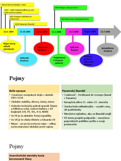 Časová os s vyznačenými dôležitými vyšetreniami v tehotenstve