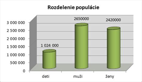 Grafické znázornenie rastu rodičovského príspevku v rokoch