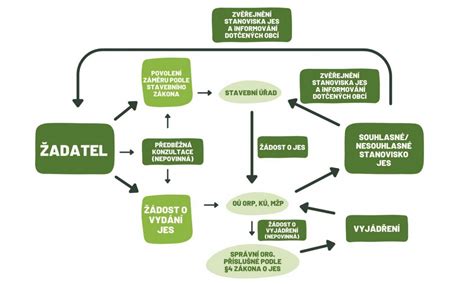 Ilustračná schéma právneho procesu určovania výživného