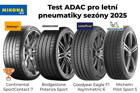 Infografika porovnávajúca výsledky testov ADAC a Plus Test.