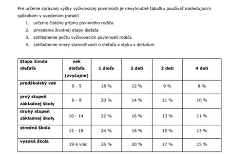 Infografika porovnávajúca životnú úroveň dieťaťa a rodiča pri určovaní výšky výživného