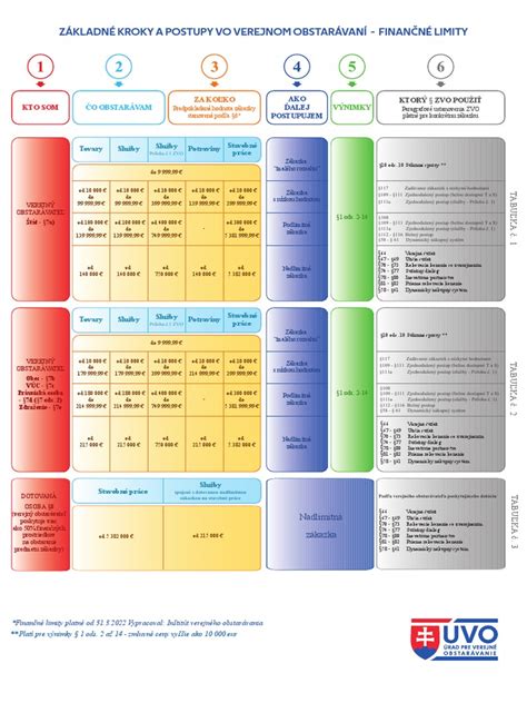 Ilustračná schéma: Kroky zvládania záchvatu zlosti