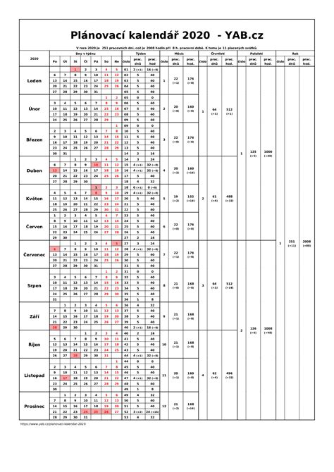 ilustrácia znázorňujúca kalendár s vyznačenými týždňami tehotenstva