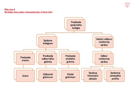 Schéma štruktúry materiálu VALTHERM s vyznačenými vzduchovými dutinami a transportom vlhkosti