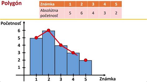 grafické znázornenie rozdielov medzi zamestnancom a SZČO