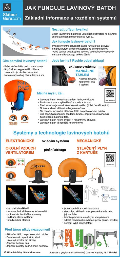 infografika o vývoji legislatívy interrupcií