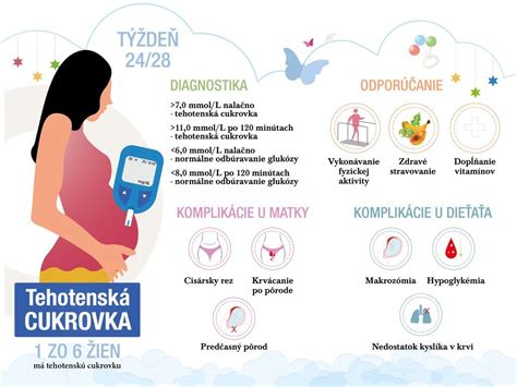 Infografika zobrazujúca odporúčania pre ženy po kyretáži.