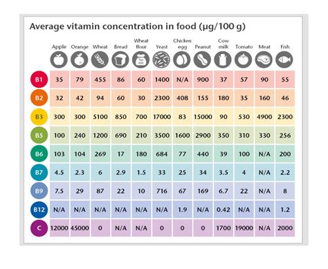 Infografika o dôležitosti vitamínov a tekutín počas choroby