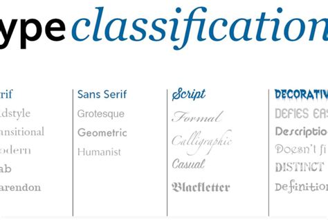 Ilustrácia znázorňujúca rôzne typy ochranných známok: slovné, obrazové, priestorové.