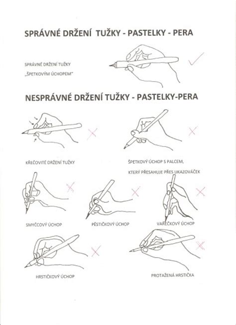Schéma správneho štipkového úchopu ceruzky