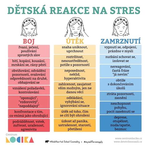 Infografika zobrazujúca benefity láskavosti a empatie.