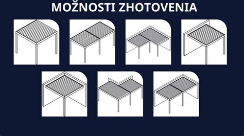 ilustrácia správneho prevedenia klikov