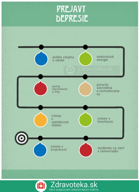 Infografika znázorňujúca vplyv otcovej depresie na vývoj dieťaťa.
